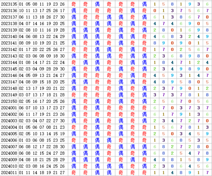 七乐彩第2024012期4两搏千金定位分析推荐(4两出品必属精品)