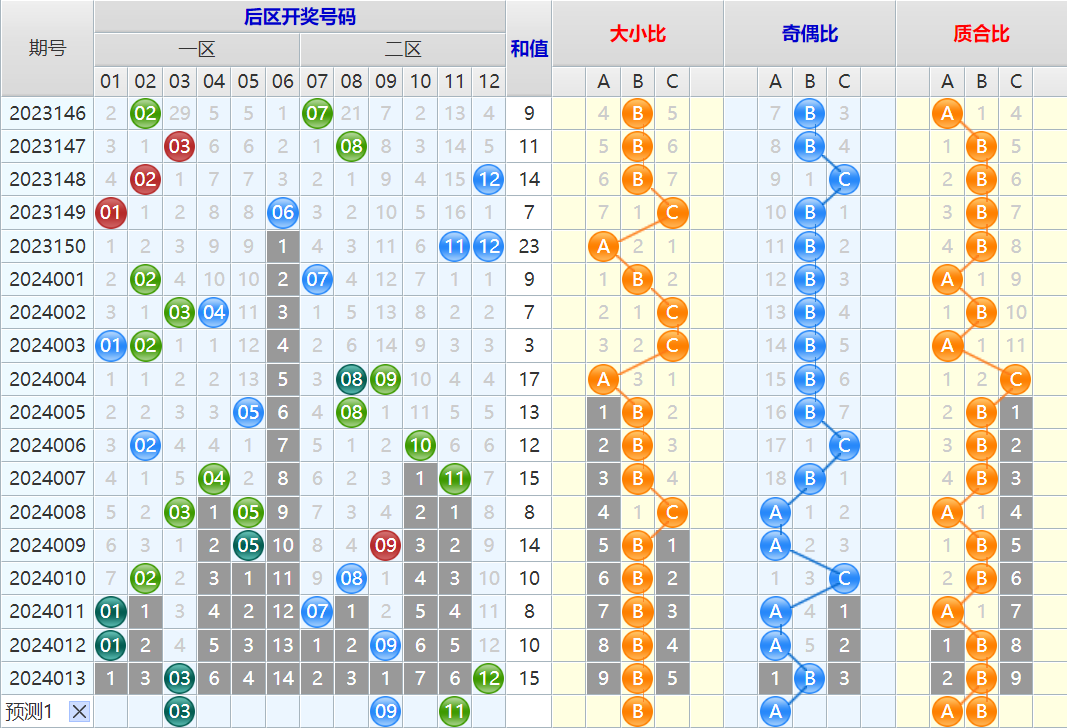 祝贺乐彩网4两搏千金在大乐透第24014期测中后区奖号 光荣榜 乐彩网