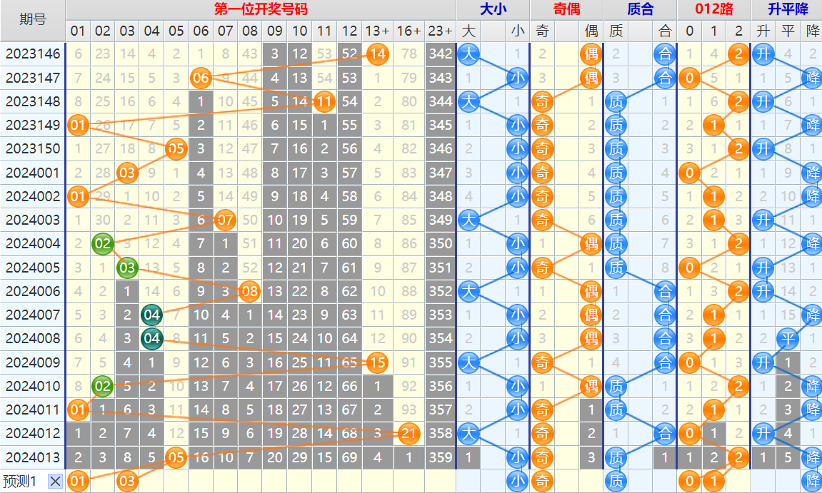 祝贺乐彩网4两搏千金在大乐透第24014期测中后区奖号