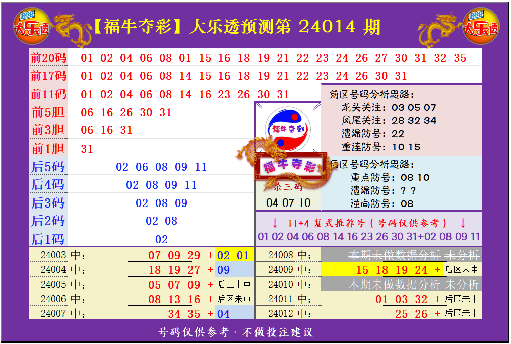 祝贺乐彩网福牛夺彩在大乐透第24014期测中4 2 光荣榜 乐彩网