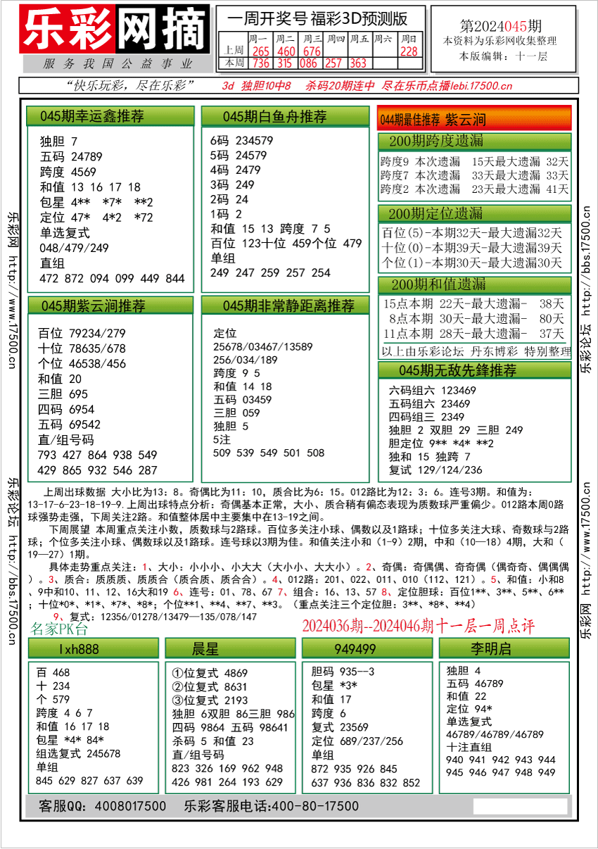 福彩3D第2024045期★字谜总汇★预测版★解太湖