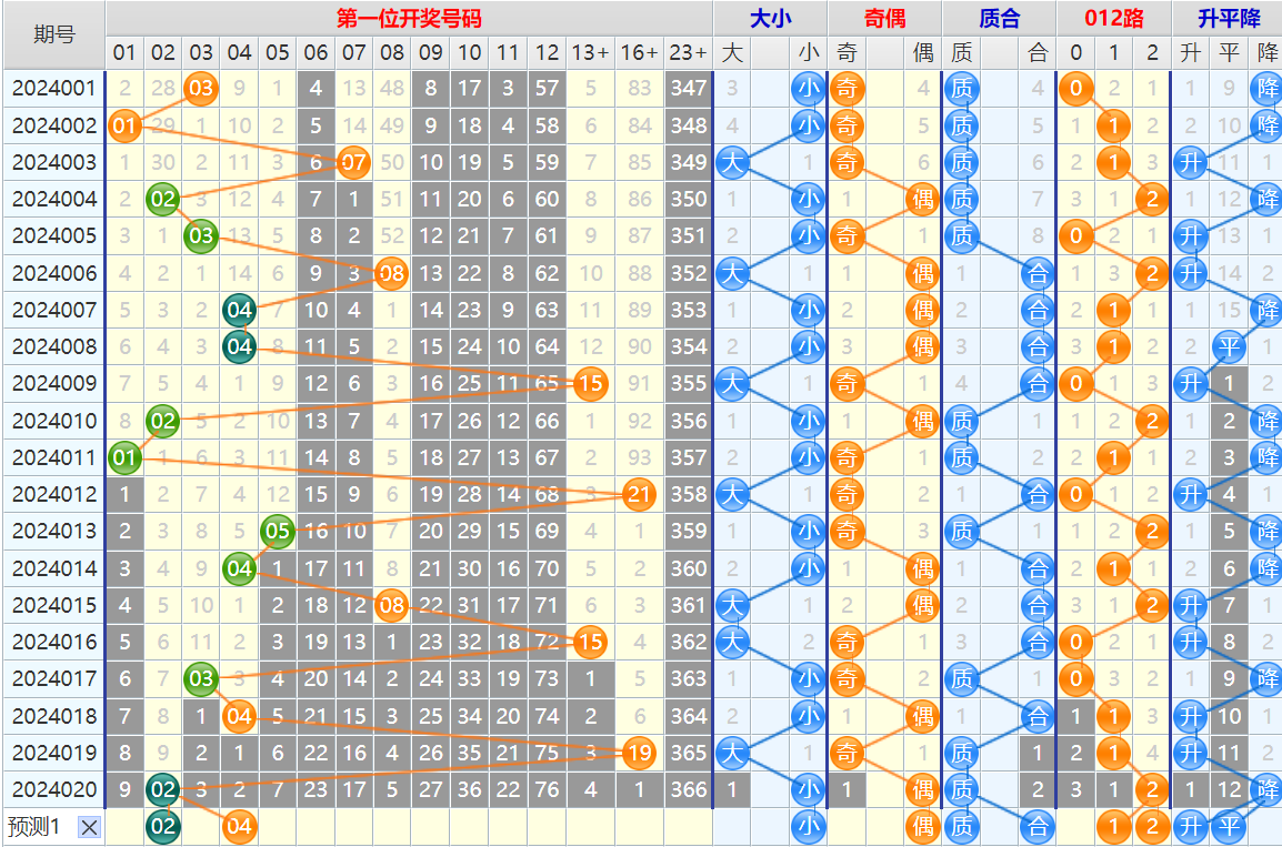 大乐透第24021期4两搏千金看图说话加龙头凤尾后区分析推荐