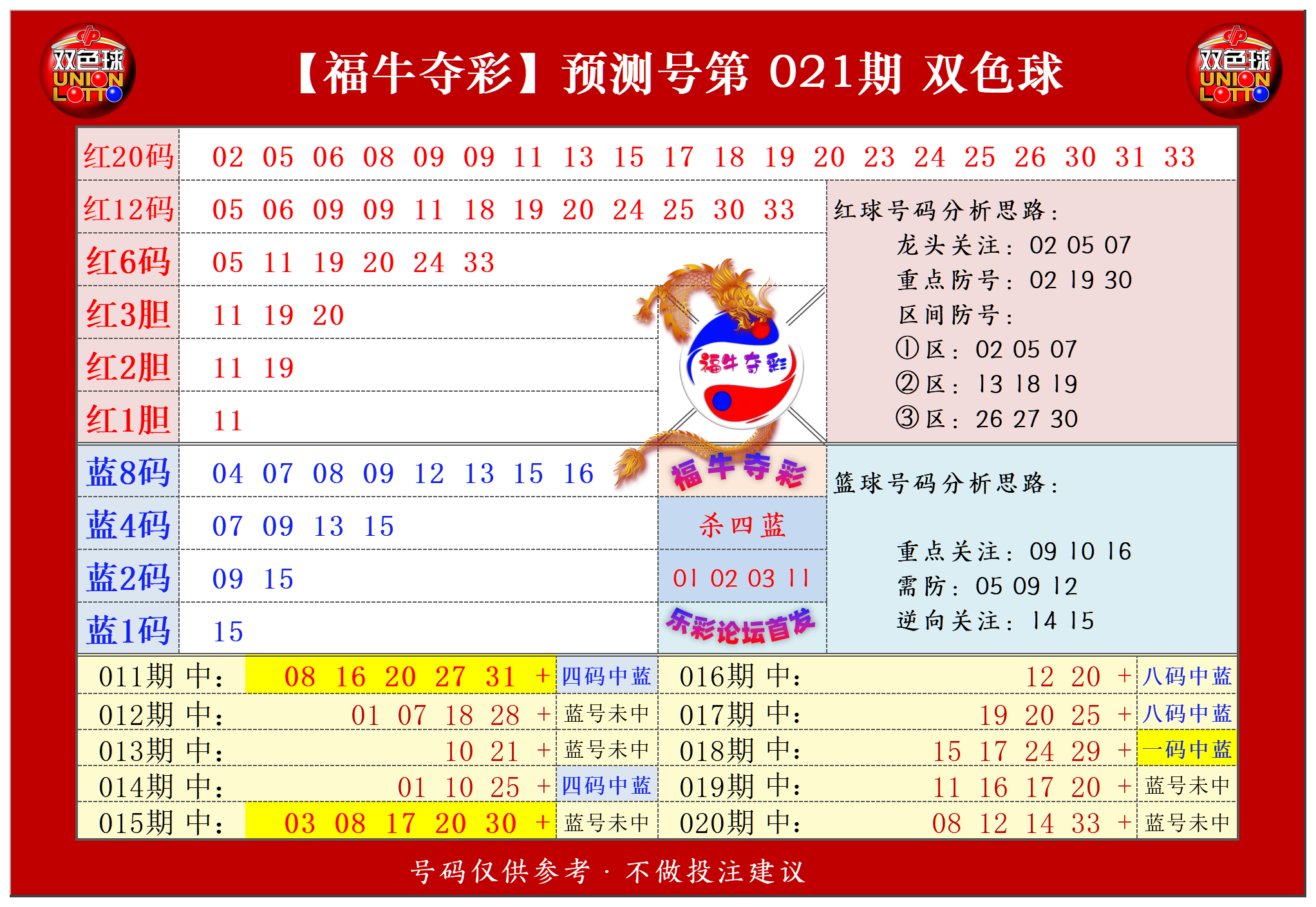 双色球第2024021期福牛夺彩胆码单 注分析推荐