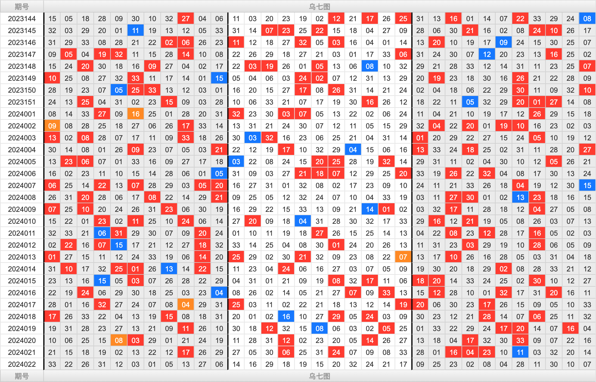 双色球第2024022期大玩家红蓝频率图表分析推荐（内有乾坤）