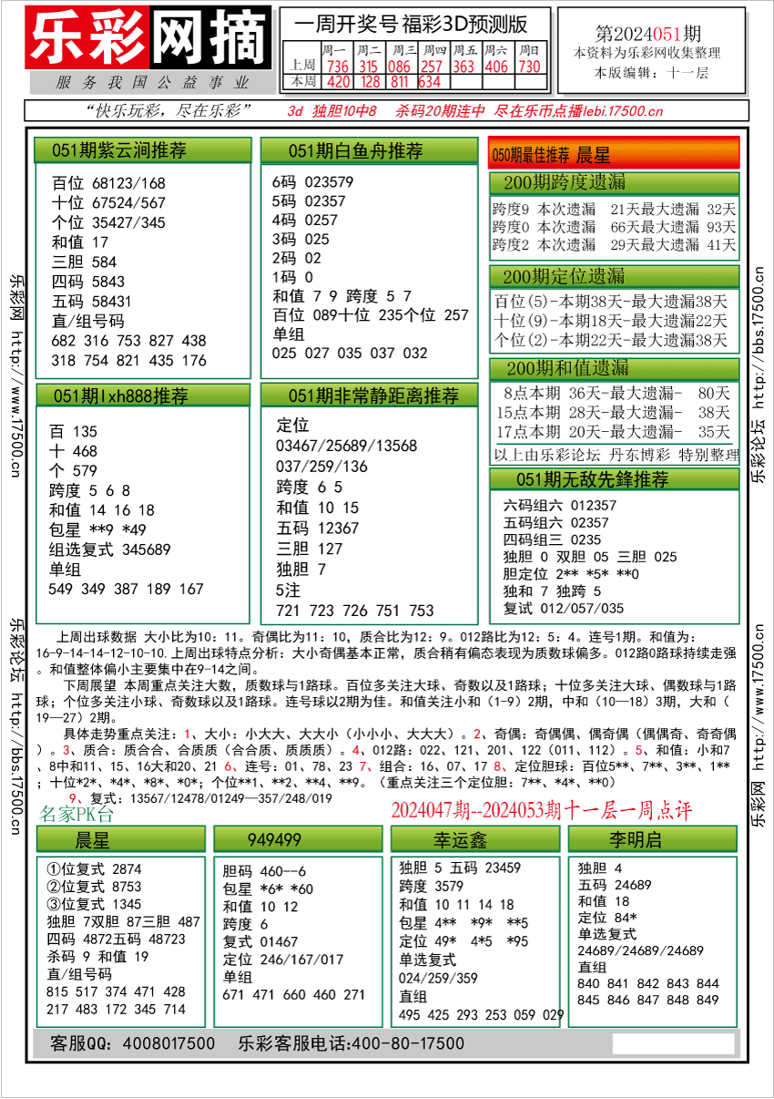 福彩3D第2024051期★字谜总汇★预测版★解太湖