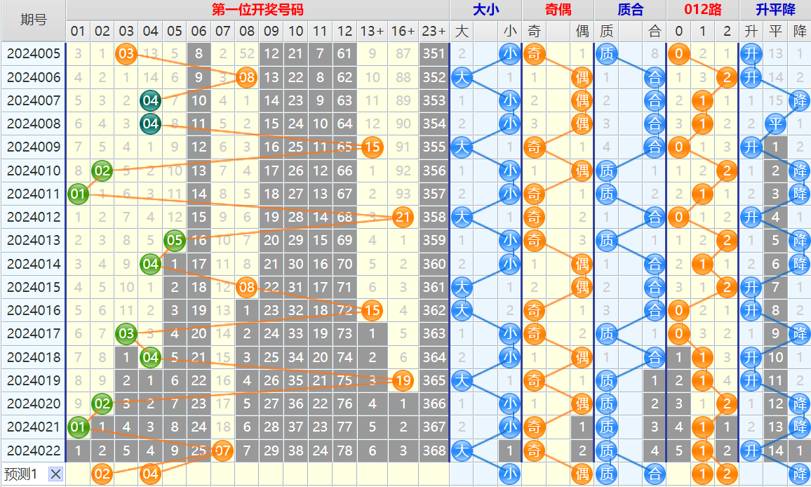 大乐透第24023期4两搏千金看图说话加龙头凤尾后区分析推荐