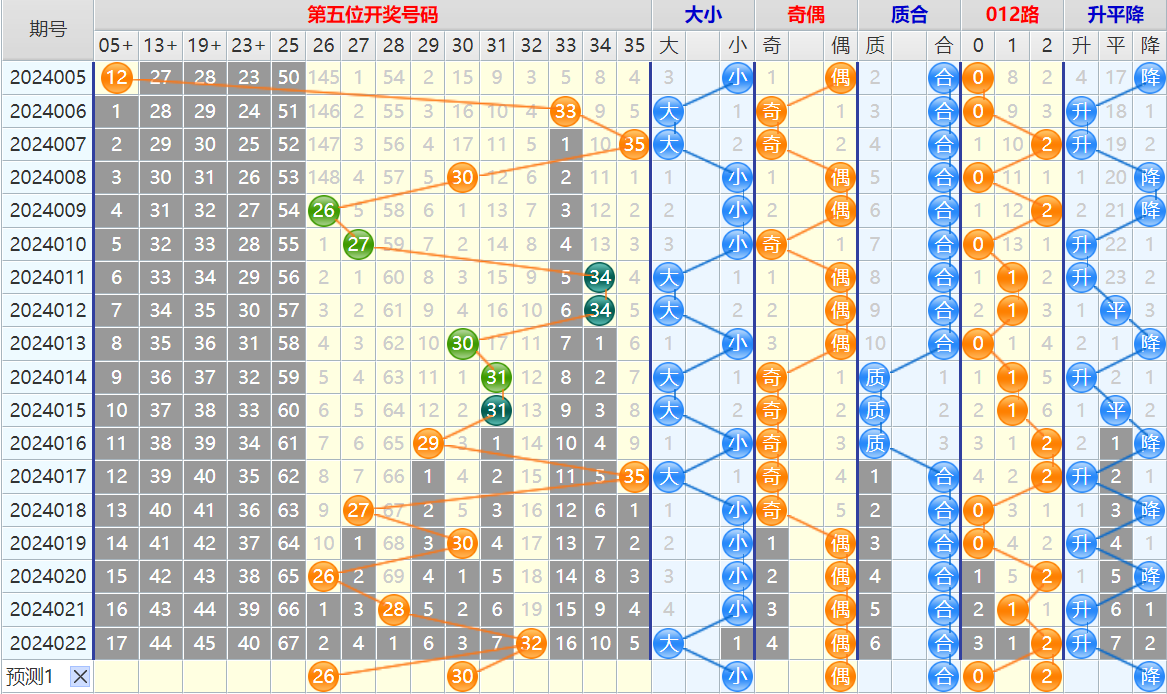 大乐透第24023期4两搏千金看图说话加龙头凤尾后区分析推荐