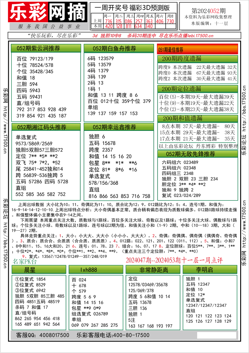 福彩3D第2024052期★字谜总汇★预测版★解太湖