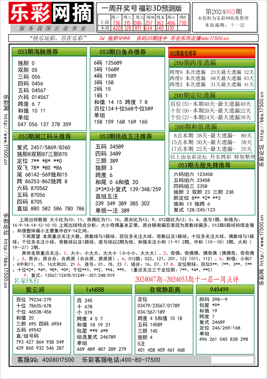 福彩3D第2024053期★字谜总汇★预测版★解太湖