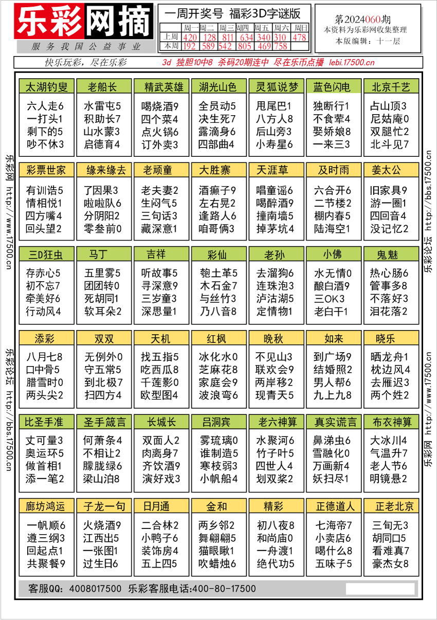 福彩3D第2024060期★字谜总汇★预测版★解太湖