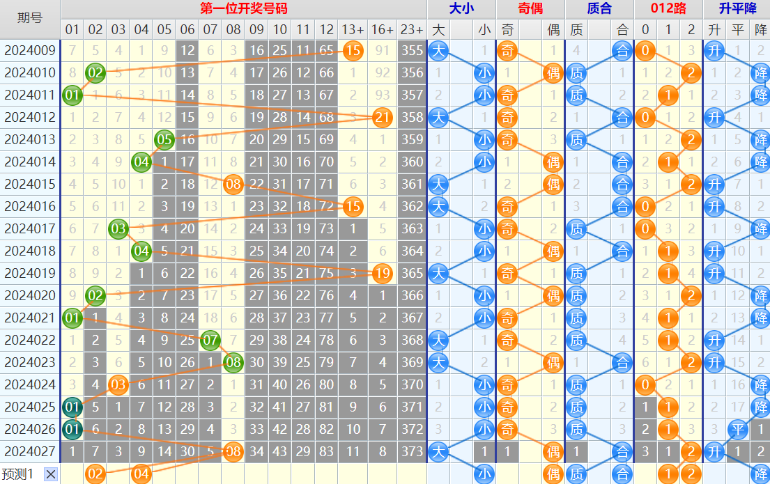 大乐透第24028期4两搏千金看图说话加龙头凤尾后区分析推荐