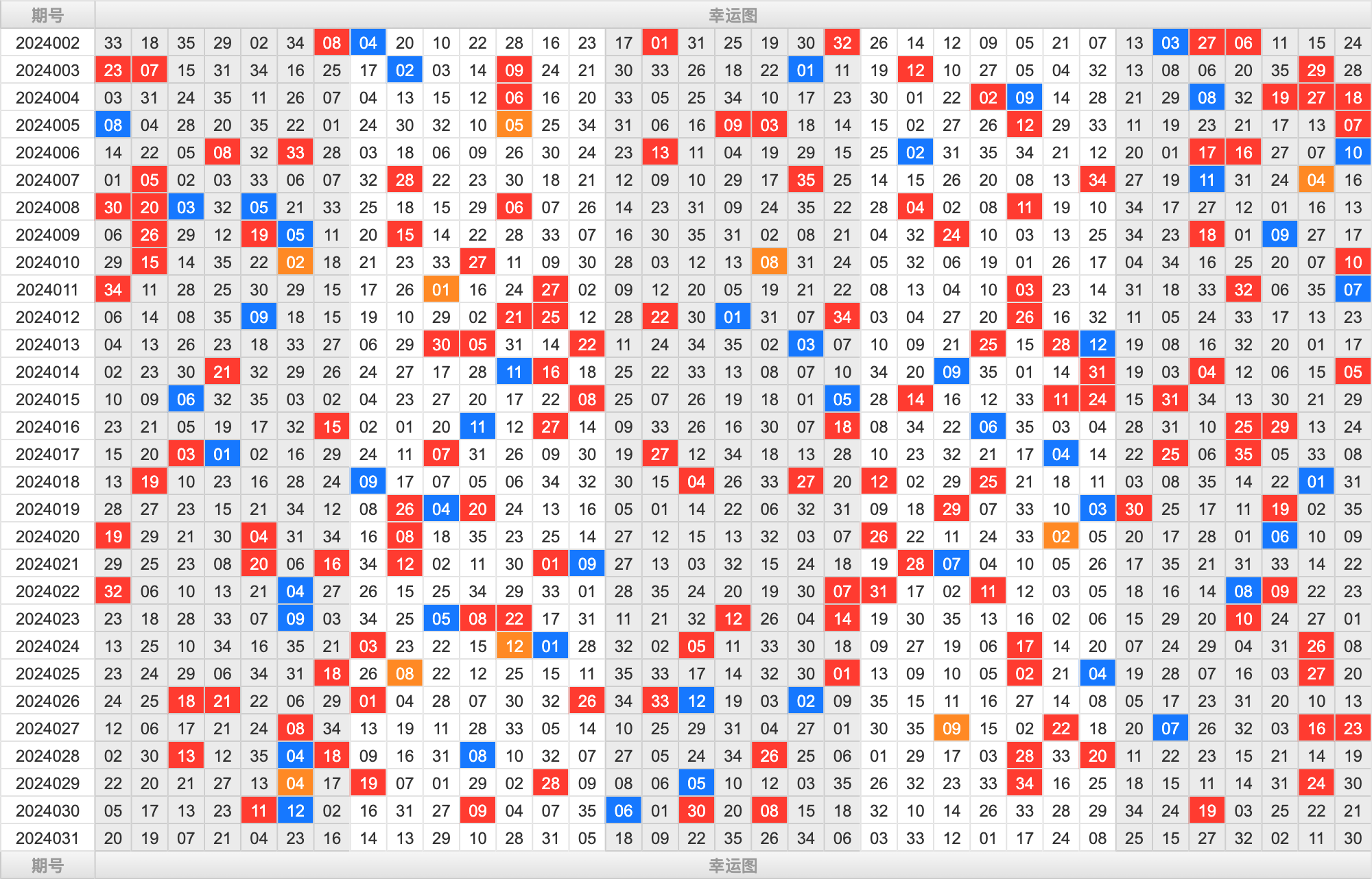 大乐透第24031期大玩家热号寻胆图参考号码预测推荐