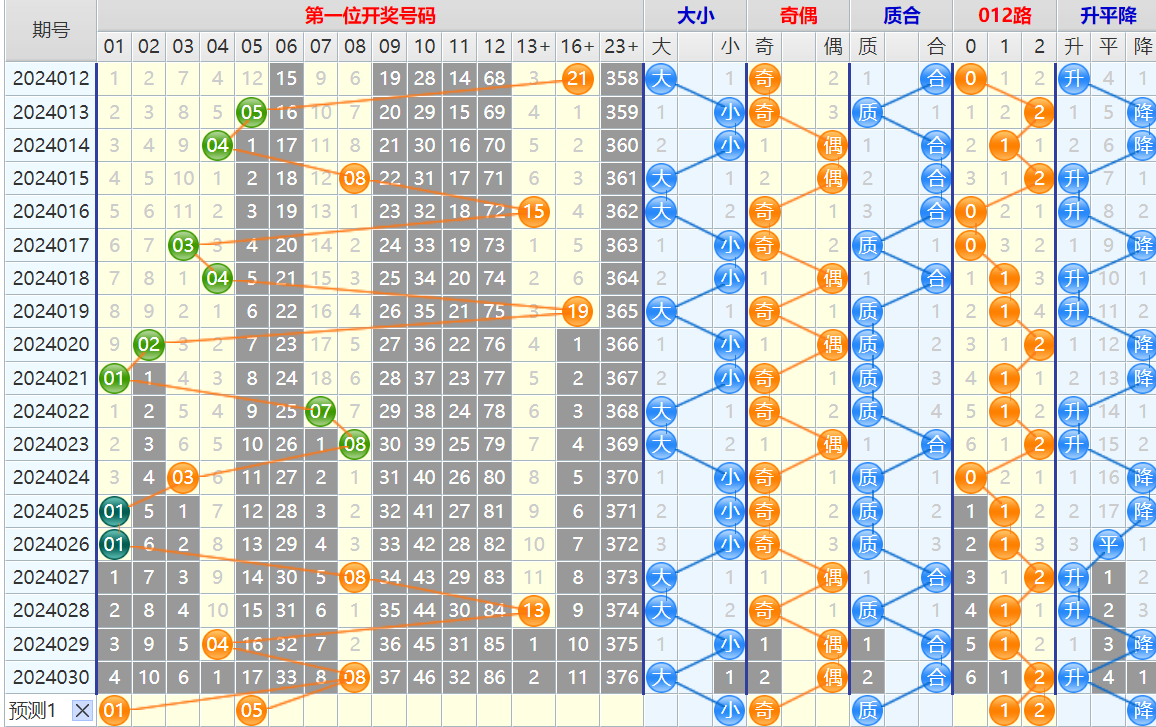 大乐透第24031期4两搏千金看图说话加龙头凤尾后区分析推荐