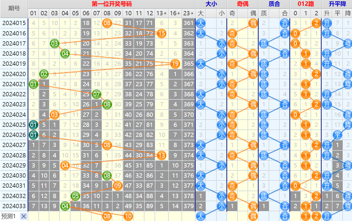 大乐透第24034期4两搏千金看图说话加龙头凤尾后区分析推荐