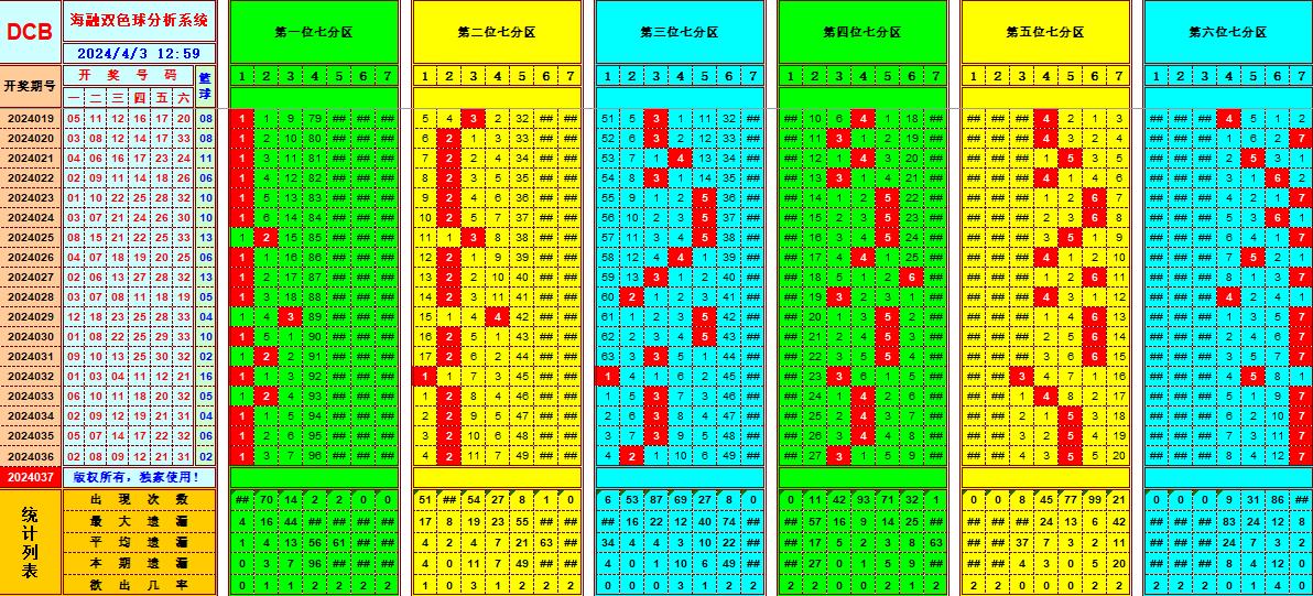 双色球第2024037期海融看图说号之双色遗漏分析(资深达人)