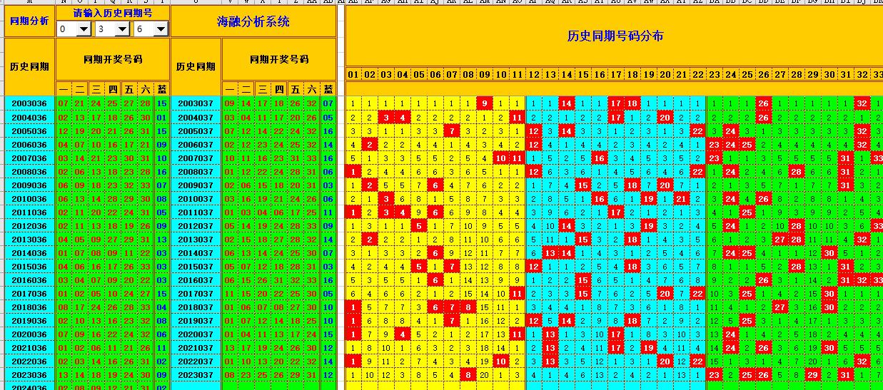 双色球第2024037期海融看图说号之双色遗漏分析(资深达人)