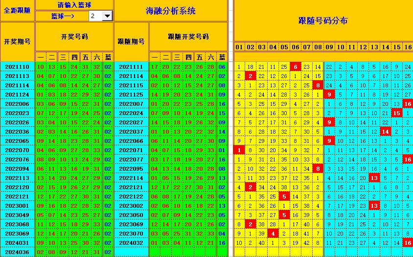 双色球第2024037期海融看图说号之双色遗漏分析(资深达人)