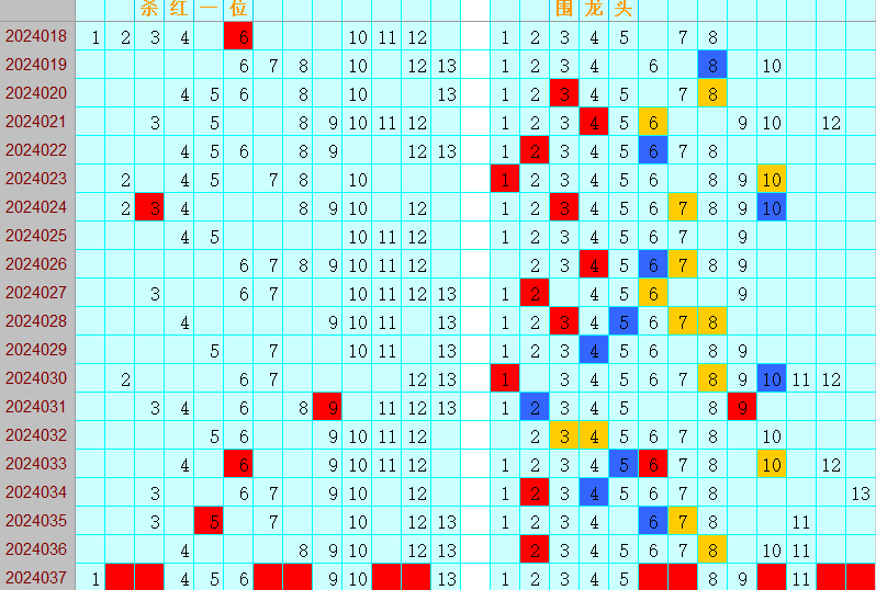 双色球第2024037期4两搏千金遗漏分析推荐（4两出品必属精品）