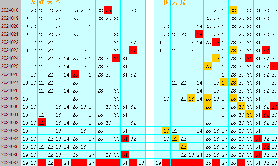双色球第2024037期4两搏千金遗漏分析推荐（4两出品必属精品）