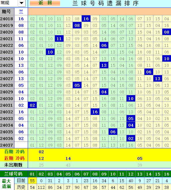 双色球第2024037期4两搏千金遗漏分析推荐（4两出品必属精品）