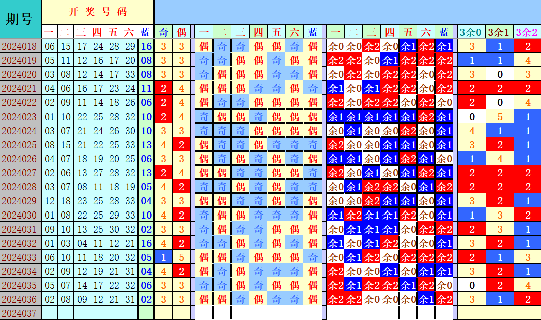 双色球第2024037期4两搏千金遗漏分析推荐（4两出品必属精品）