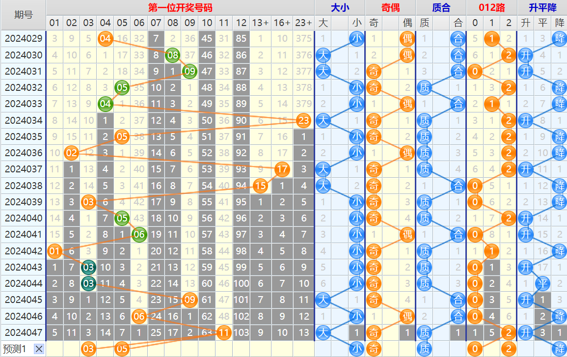 大乐透第24048期4两搏千金看图说话加龙头凤尾后区分析推荐