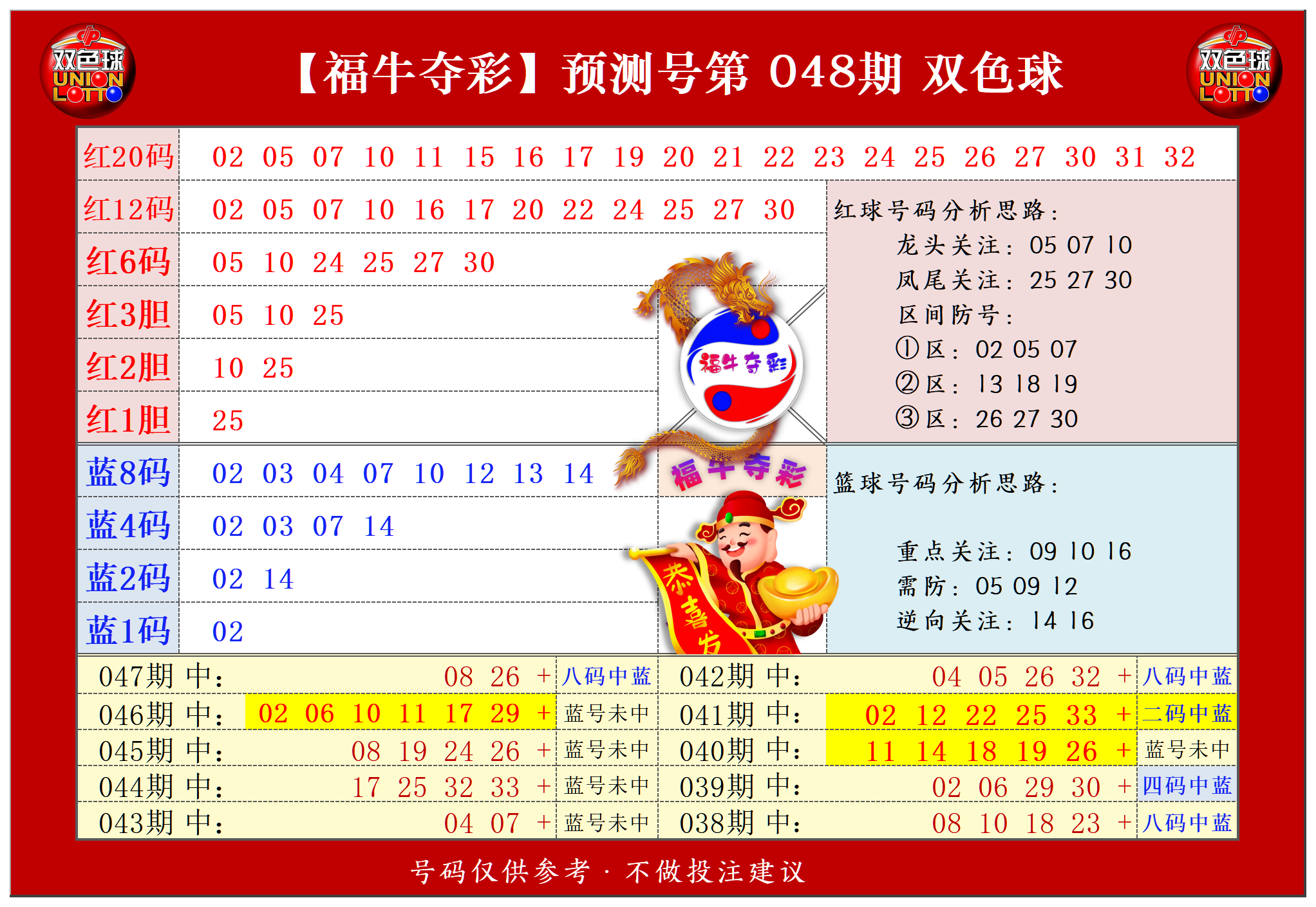 祝贺乐彩网福牛夺彩在双色球第2024048期单挑一码中独蓝