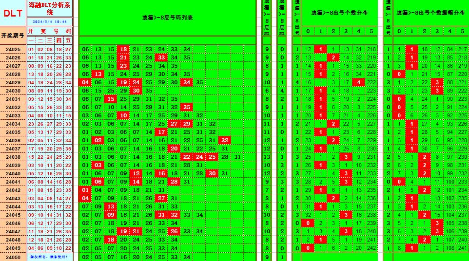 大乐透第24050期海融龙头凤尾后区分析复式实战推荐