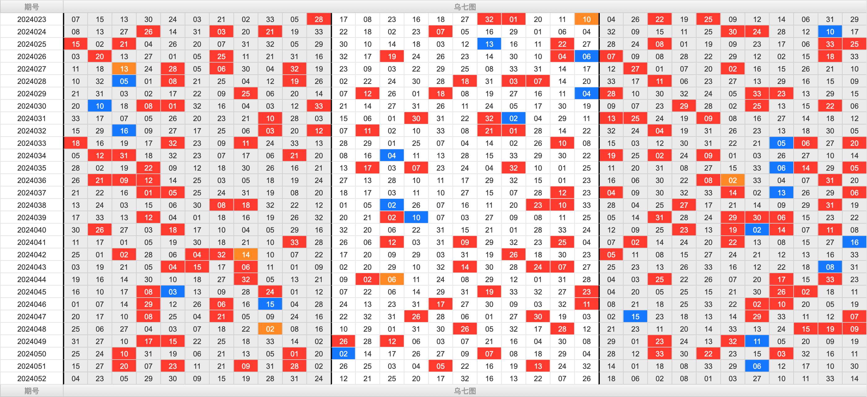 双色球第2024052期大玩家红蓝频率图表分析推荐（内有乾坤）
