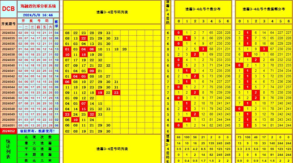 祝贺乐彩网海融在双色球第2024052期单挑一码中独蓝