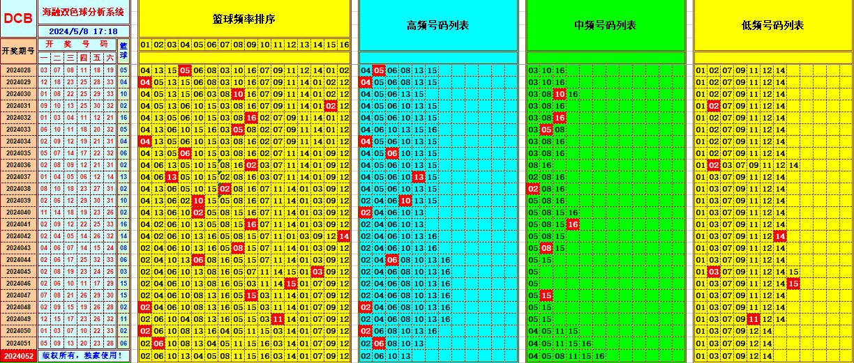 祝贺乐彩网海融在双色球第2024052期单挑一码中独蓝