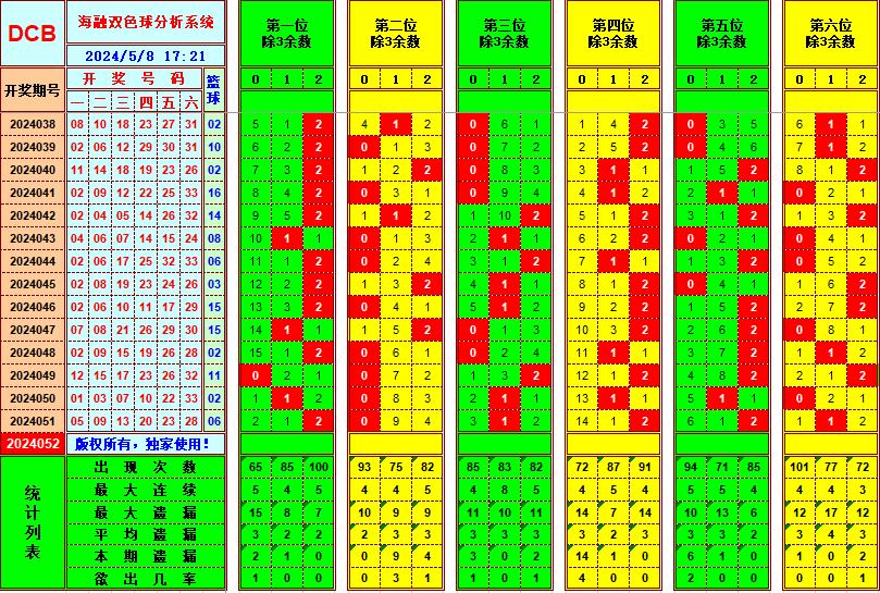 祝贺乐彩网海融在双色球第2024052期单挑一码中独蓝 光荣榜 乐彩网