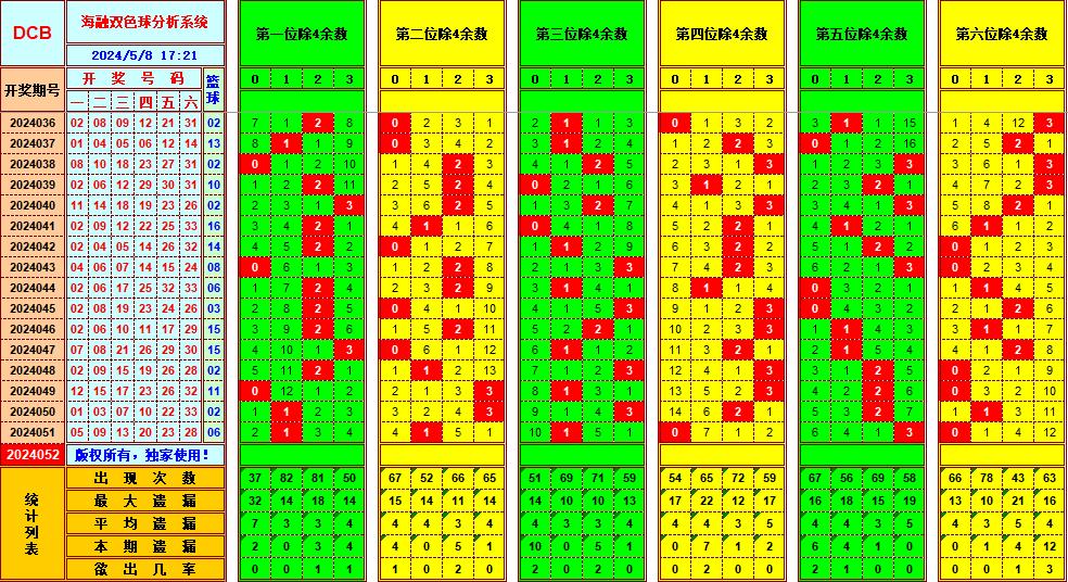 祝贺乐彩网海融在双色球第2024052期单挑一码中独蓝