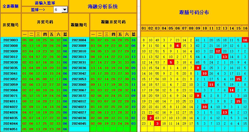 祝贺乐彩网海融在双色球第2024052期单挑一码中独蓝 光荣榜 乐彩网