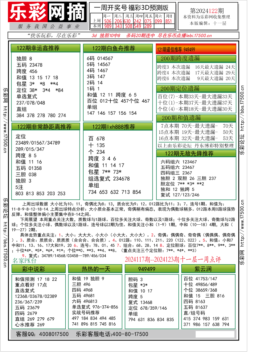 福彩3D第2024122期★字谜总汇★预测版★解太湖