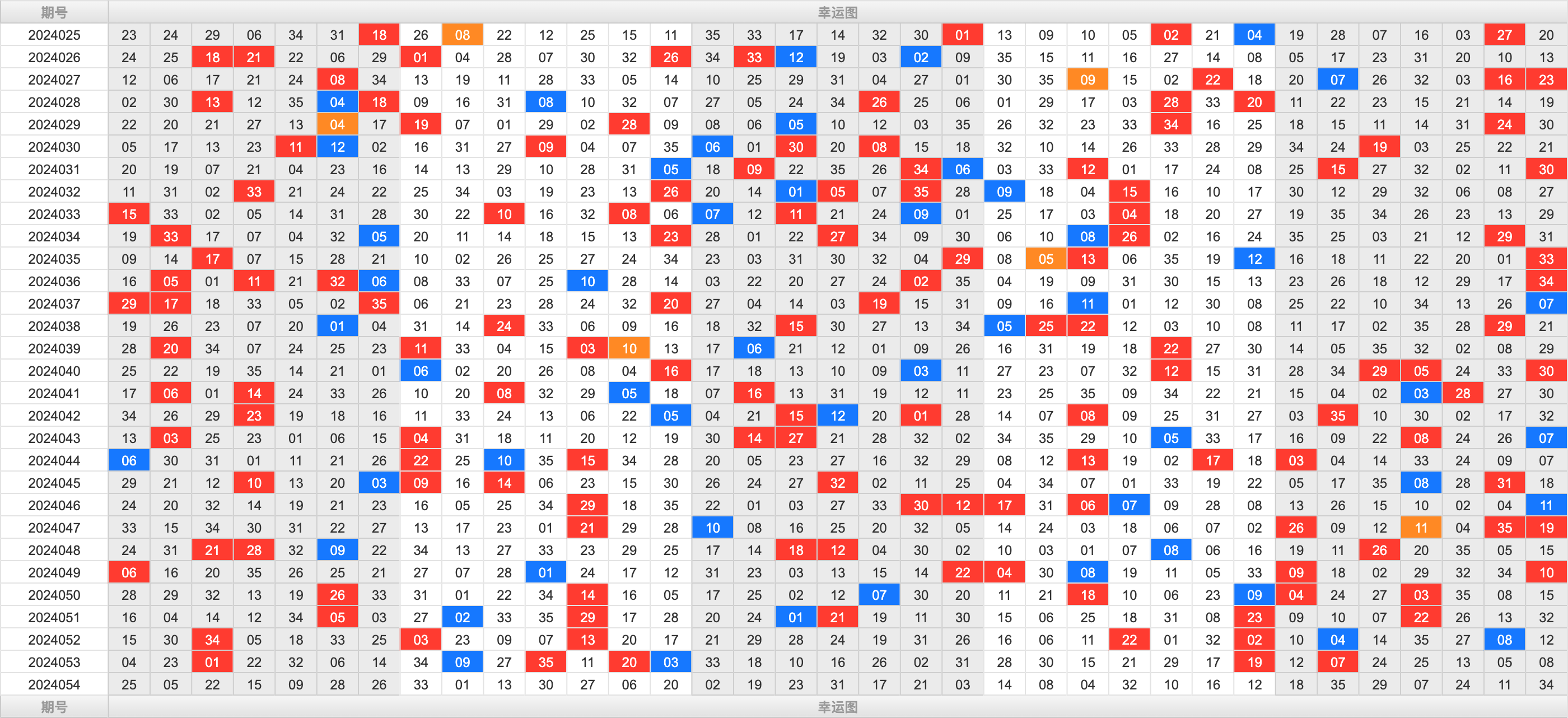 大乐透第24054期大玩家热号寻胆图参考号码预测推荐