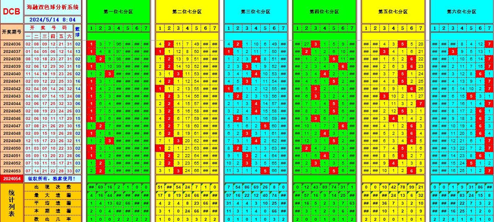 双色球第2024054期海融看图说号之双色遗漏分析(资深达人)