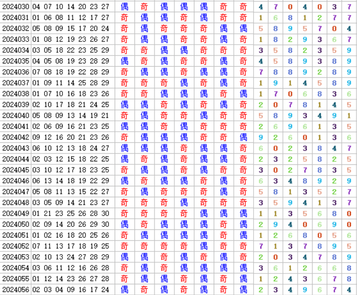 七乐彩第2024057期4两搏千金定位分析推荐(4两出品必属精品)