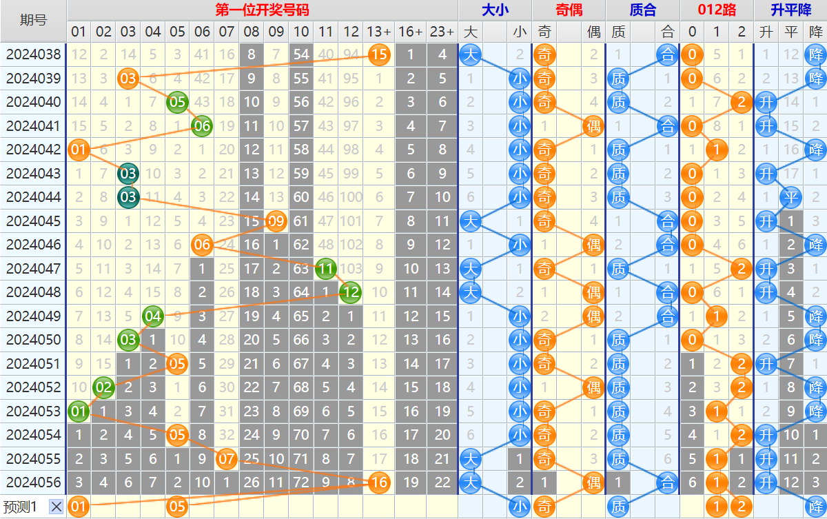 大乐透第24057期4两搏千金看图说话加龙头凤尾后区分析推荐