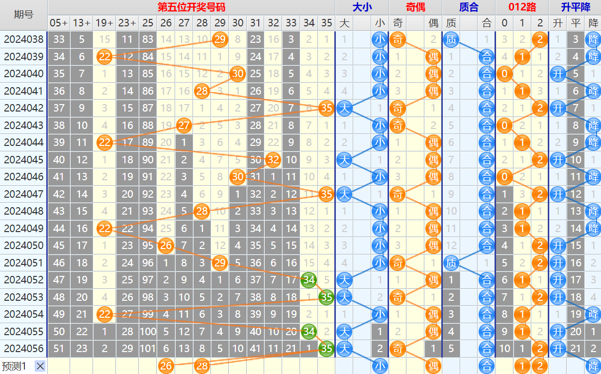 大乐透第24057期4两搏千金看图说话加龙头凤尾后区分析推荐