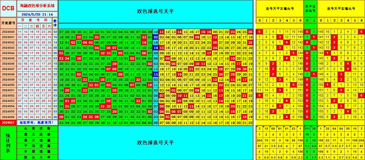 双色球第2024057期海融看图说号之双色遗漏分析(资深达人)