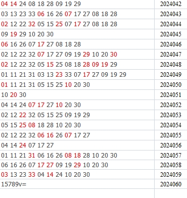 双色球第2024060期qbdu综合分析定位杀号+图表推荐