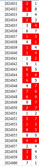 双色球第2024060期qbdu综合分析定位杀号+图表推荐