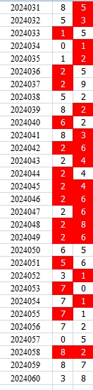 双色球第2024060期qbdu综合分析定位杀号+图表推荐