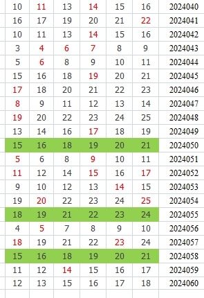 双色球第2024060期qbdu综合分析定位杀号+图表推荐