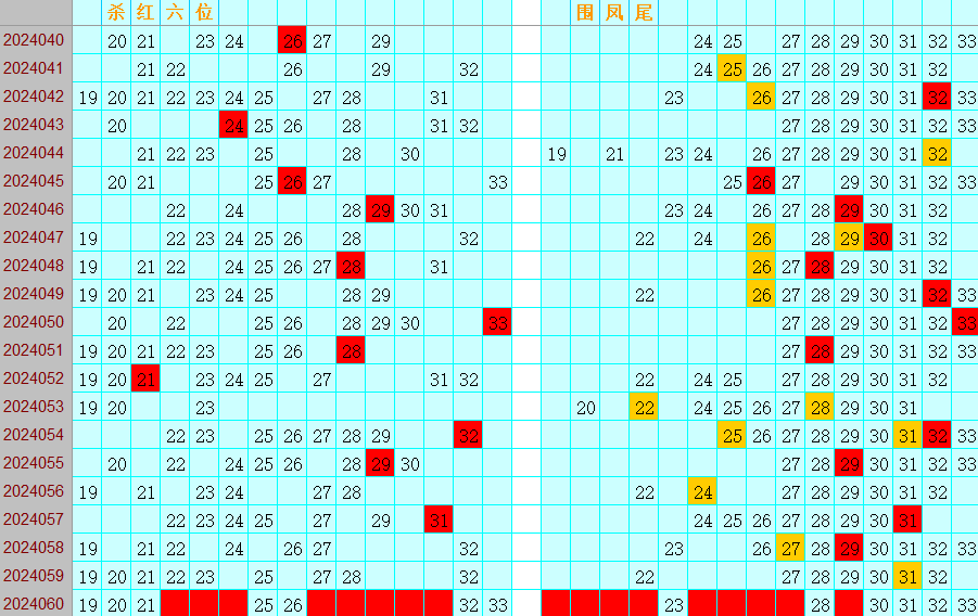 双色球第2024060期4两搏千金遗漏分析推荐（4两出品必属精品）