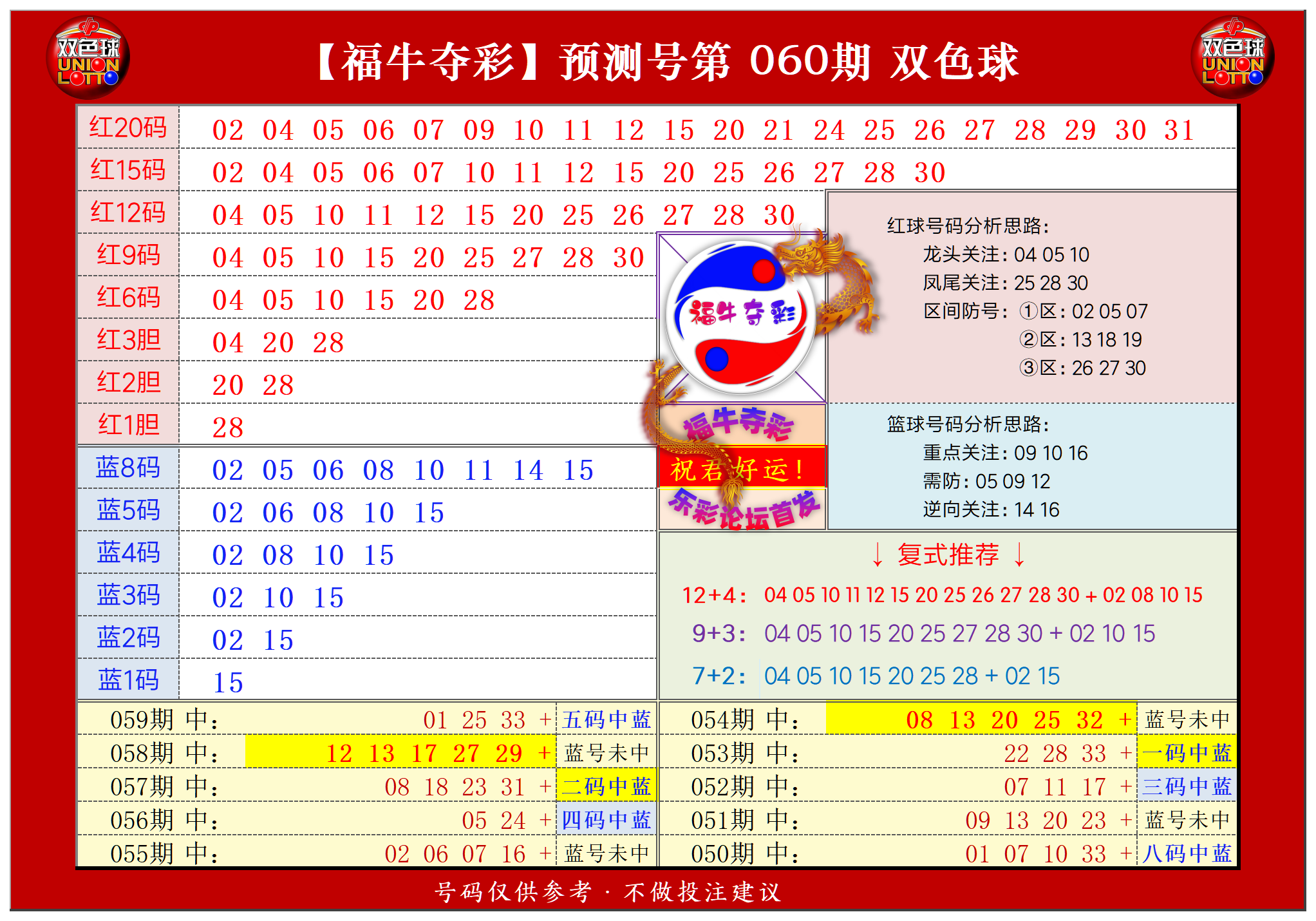 祝贺乐彩网福牛夺彩在双色球第2024060期单挑一码中独蓝