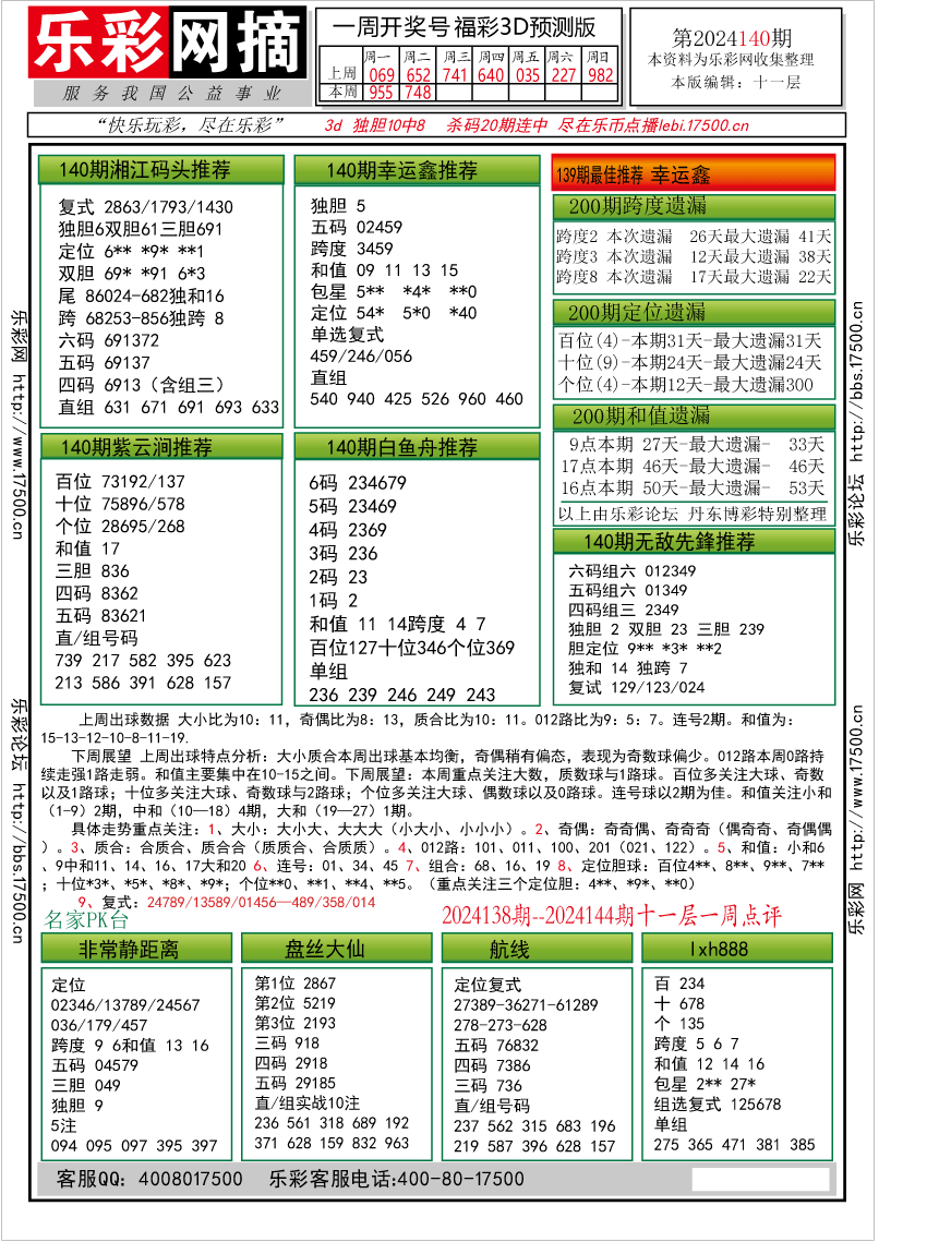 福彩3D第2024140期★字谜总汇★预测版★解太湖