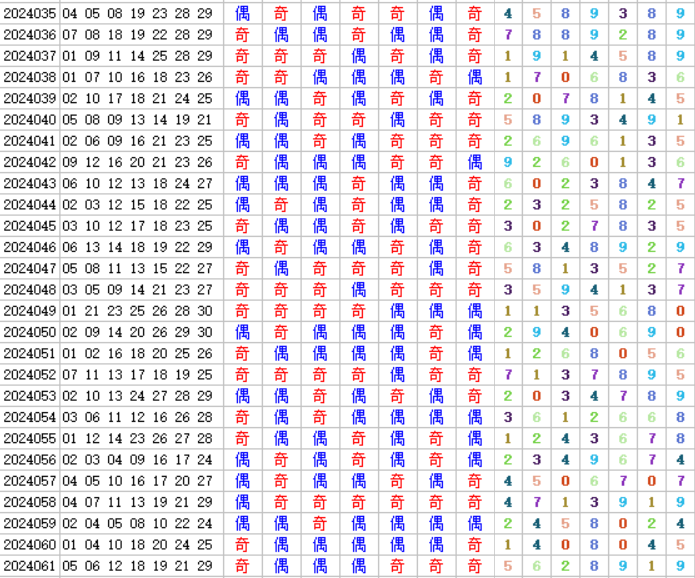 祝贺乐彩网4两搏千金在七乐彩第2024062期测中5+1