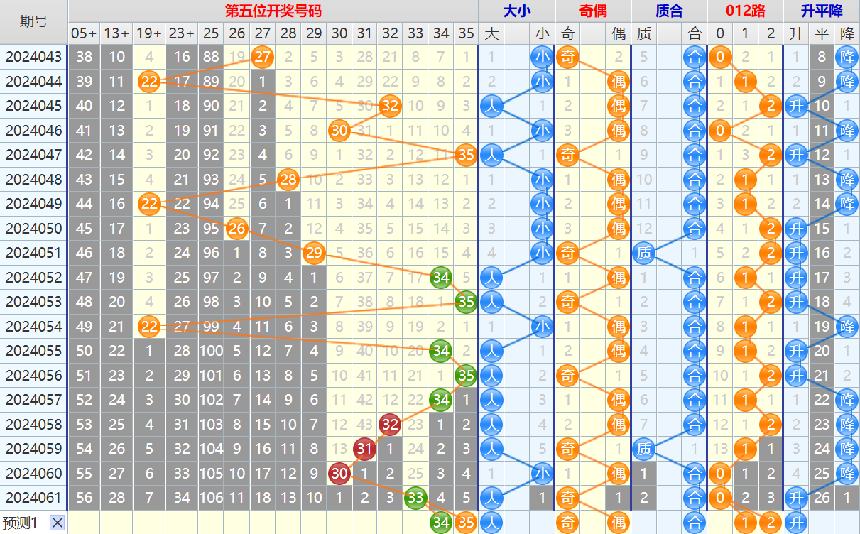 大乐透第24062期4两搏千金看图说话加龙头凤尾后区分析推荐